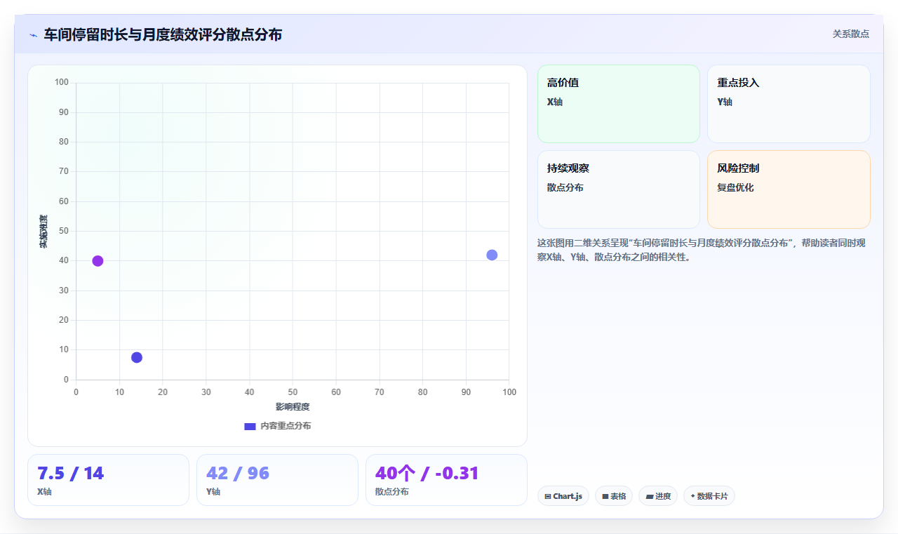 AI人事系统怎么实现多维度人才画像