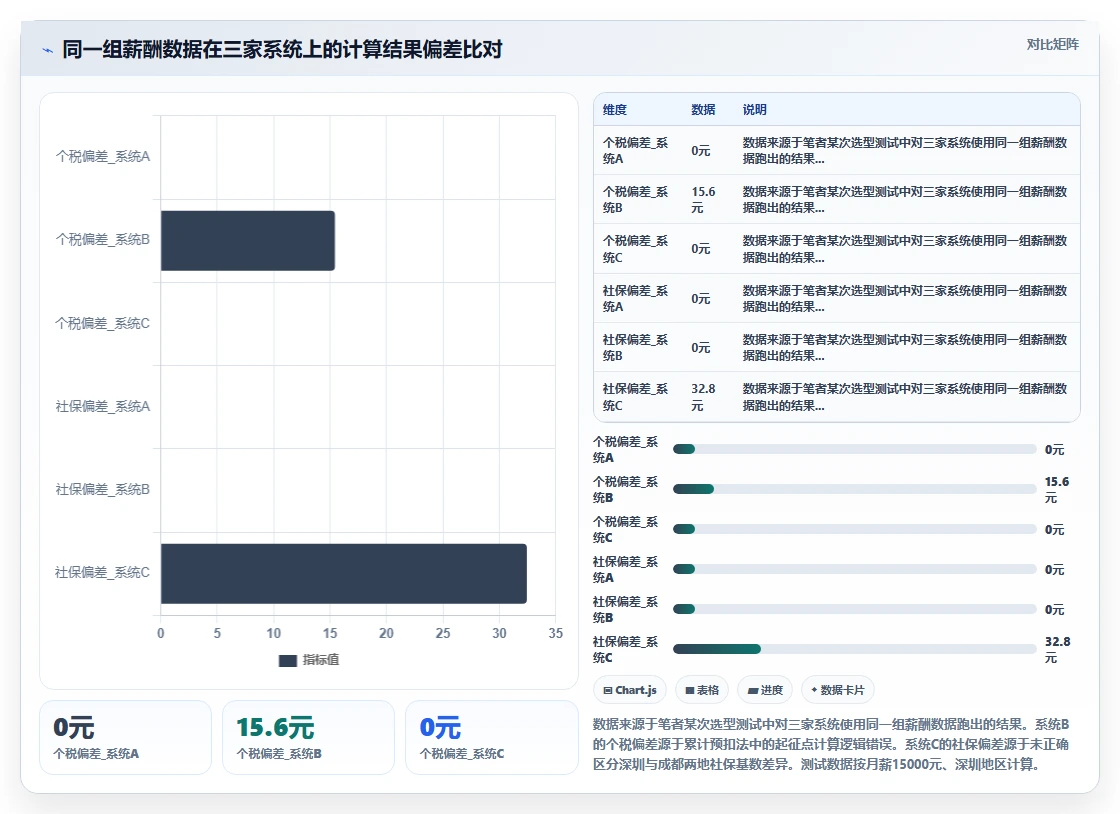 AI人事系统怎么选型才适合中小企业