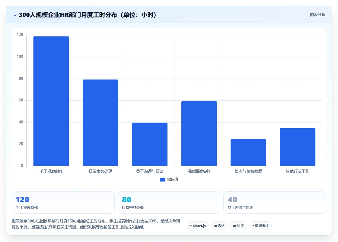 如何用AI人事系统减少人事部门手工报表