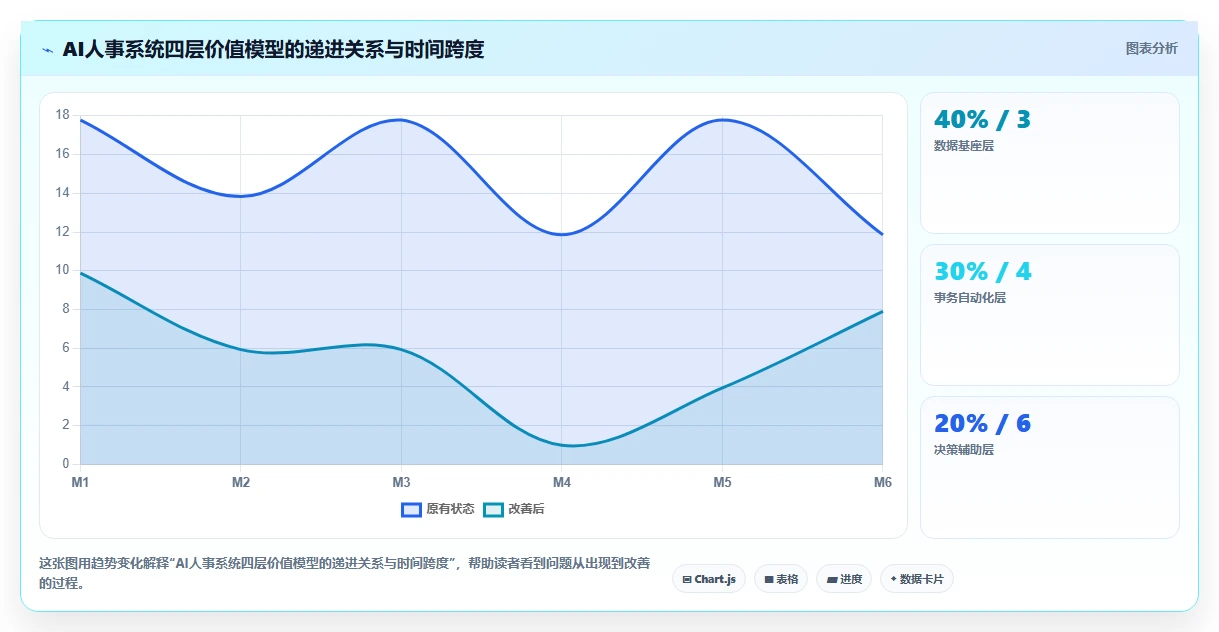 AI人事系统在中大型企业行业的数字化转型