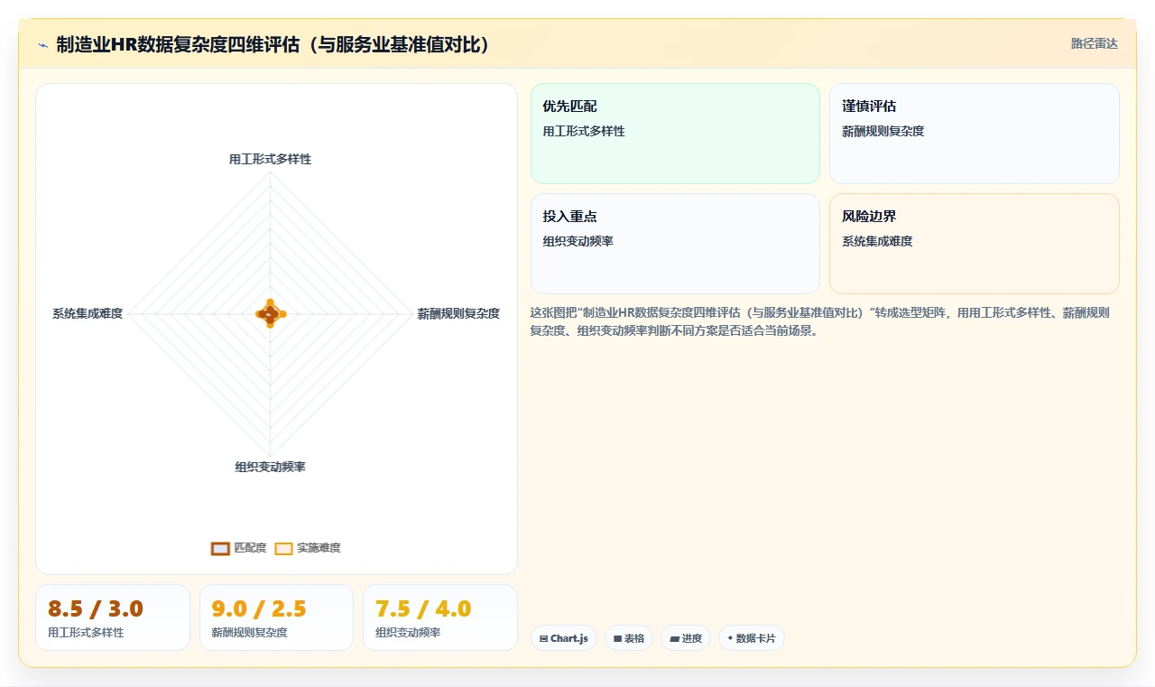 制造业实施AI人事系统HR主数据管理的成功经验
