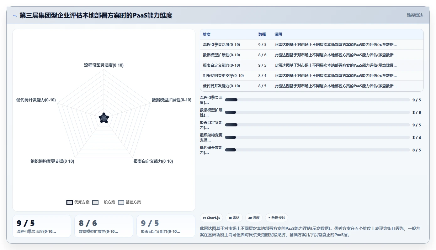 本地部署与SaaS智能人事系统哪个更适合制造业