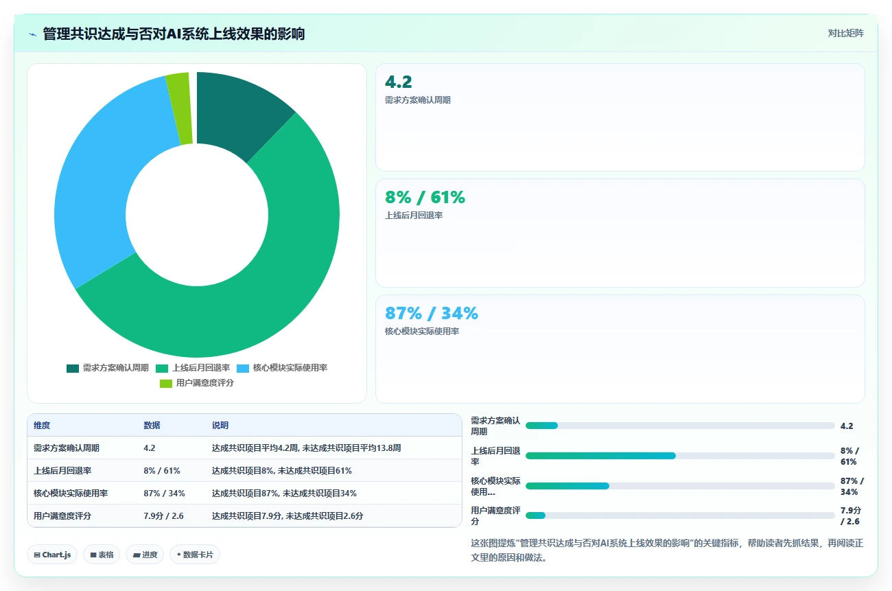 集团型企业AI人力资源系统多组织管理实践