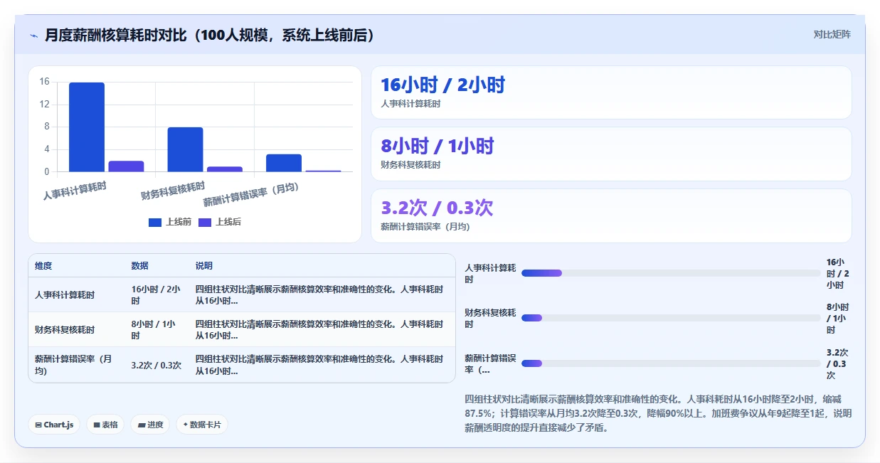 政府事业单位数字化人事系统编外人员管理