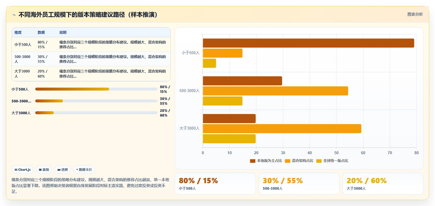 跨国企业AI人事系统全球部署与本地化版本对比