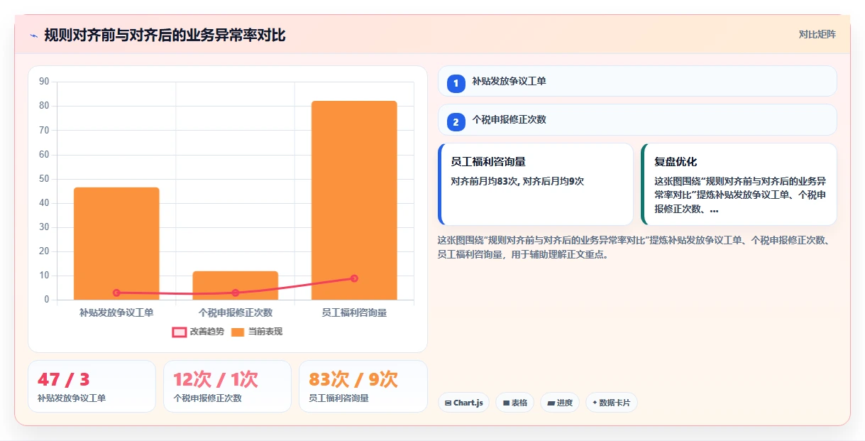 AI人力资源系统与福利平台的流程集成方法
