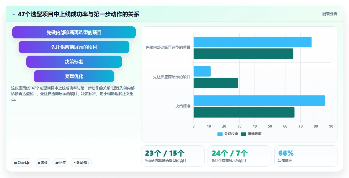 数字化人事系统行业解决方案