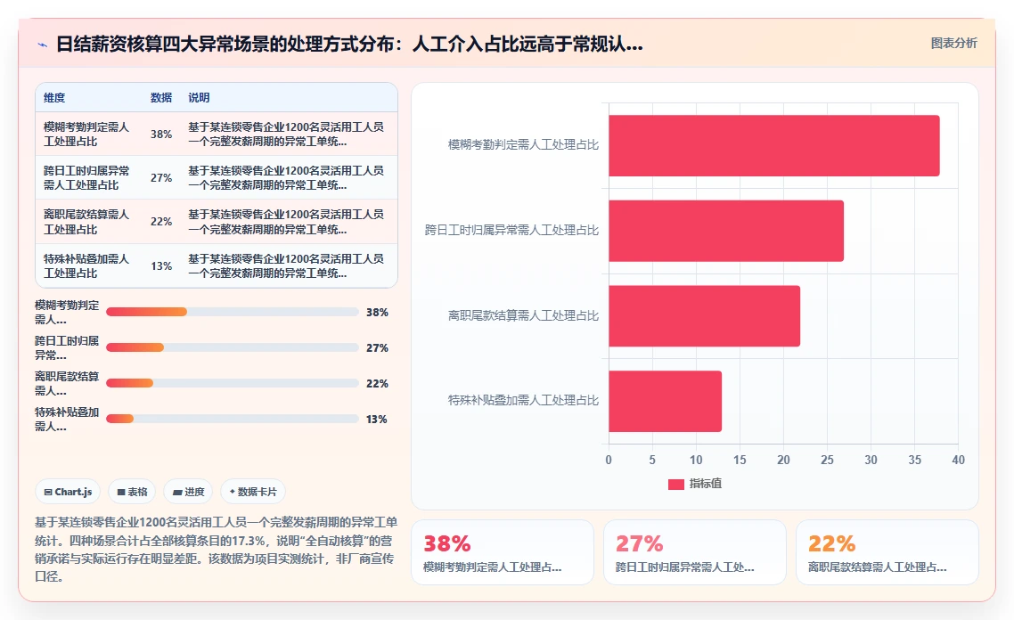 灵活用工模式下AI人事系统日结薪资核算指南