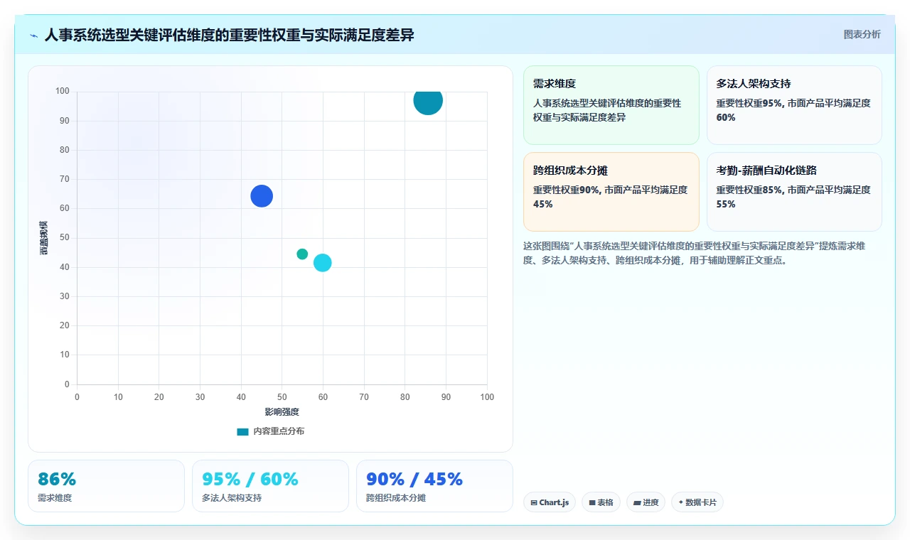 制造业人事系统在平台型企业的应用技巧