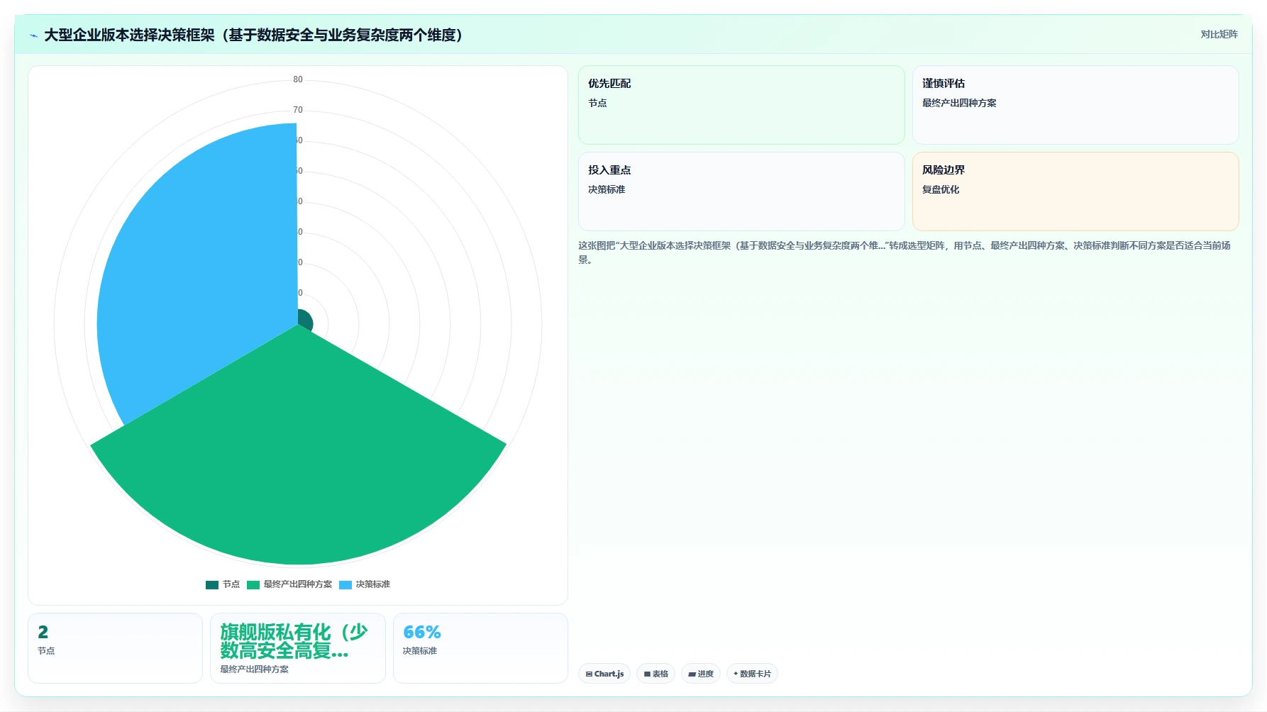 AI人资系统版本对比