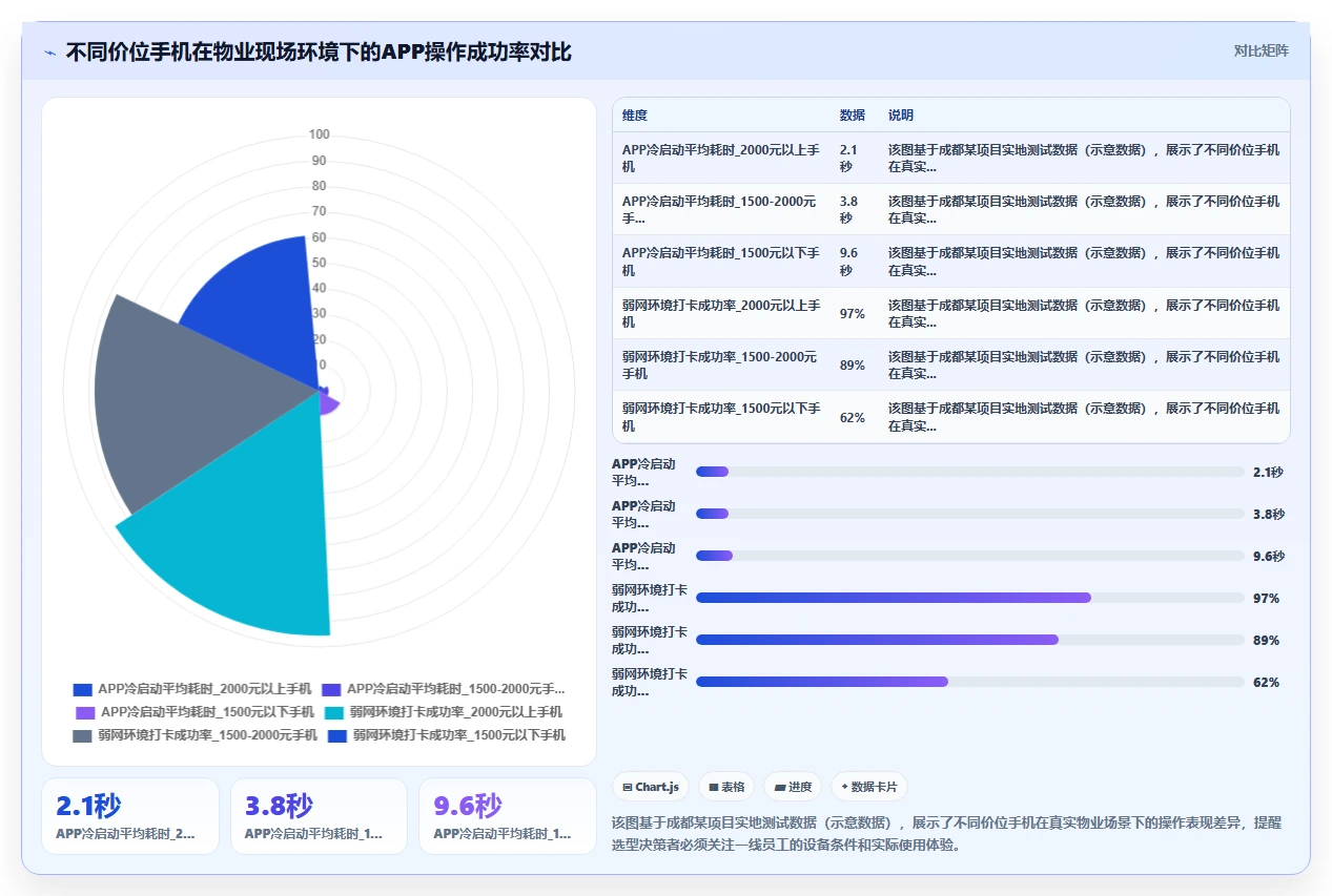 物业行业AI智能排班系统巡更考勤结合