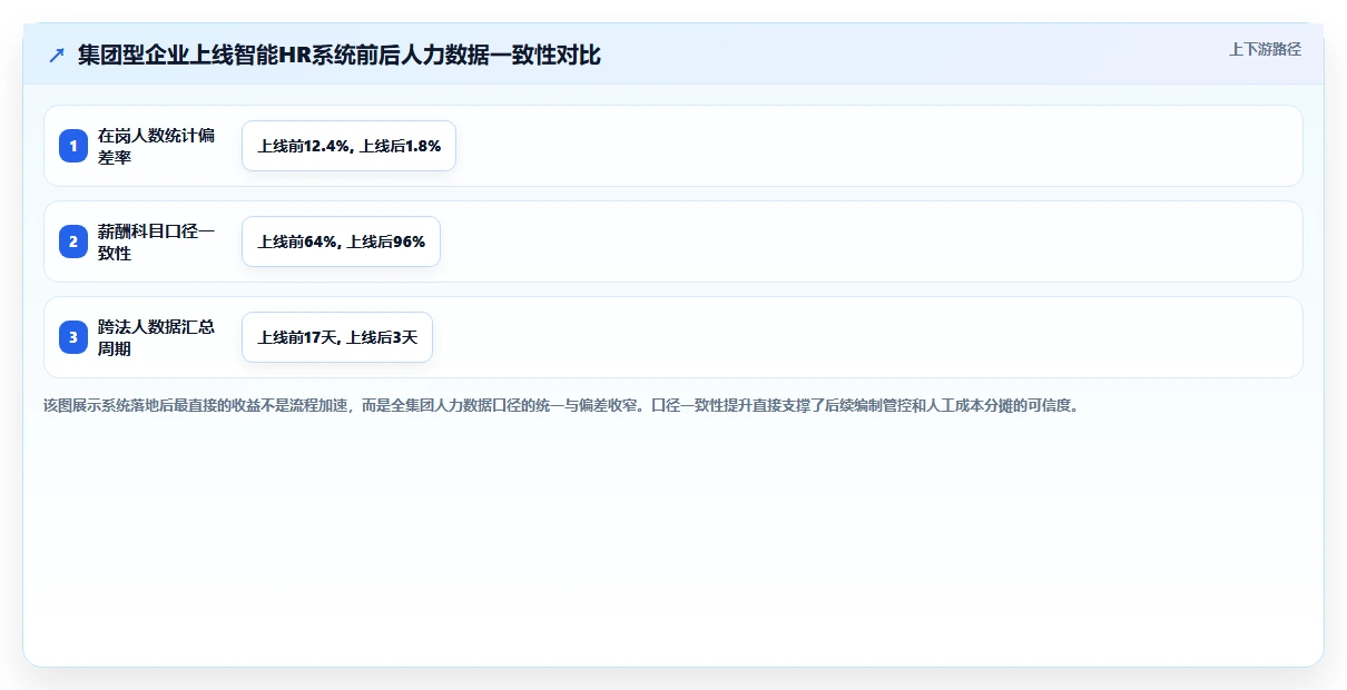 集团型企业数字化转型智能HR系统案例集