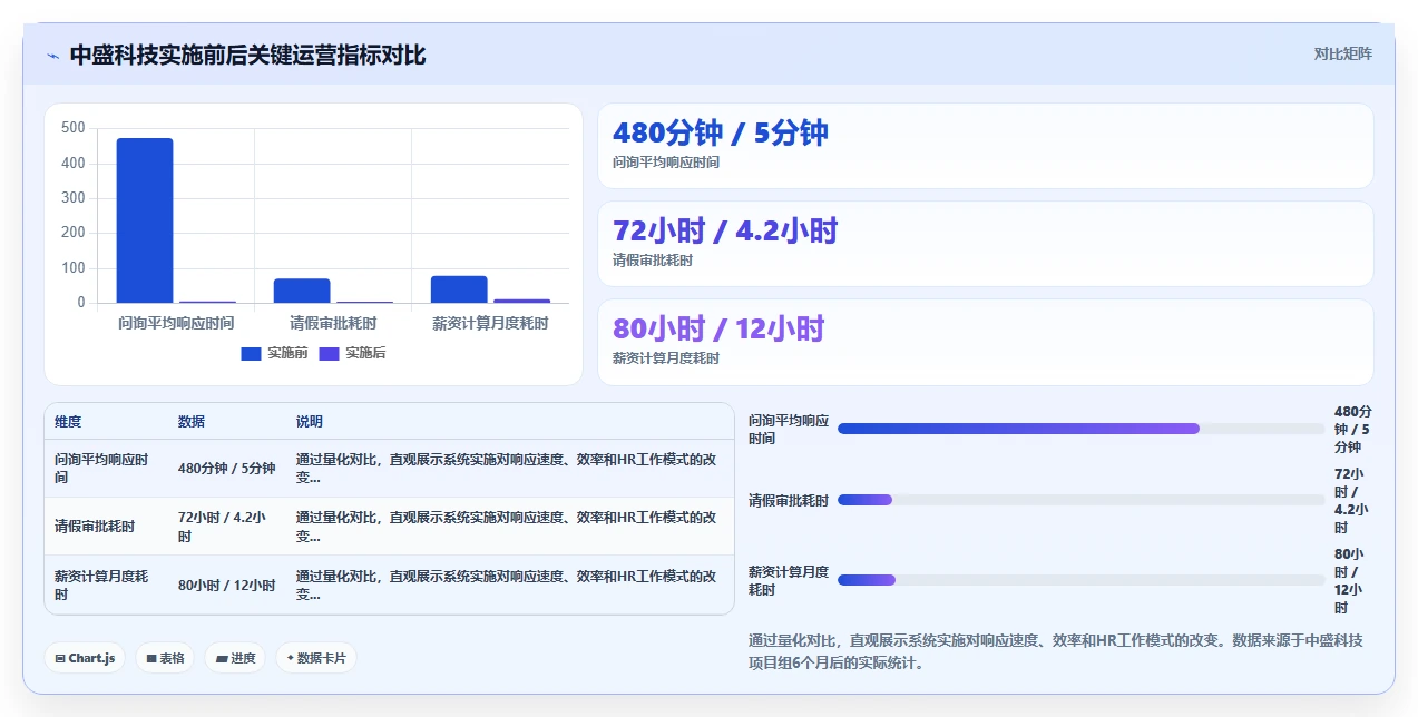 如何通过人力资源数字化系统解决员工服务响应慢的问题