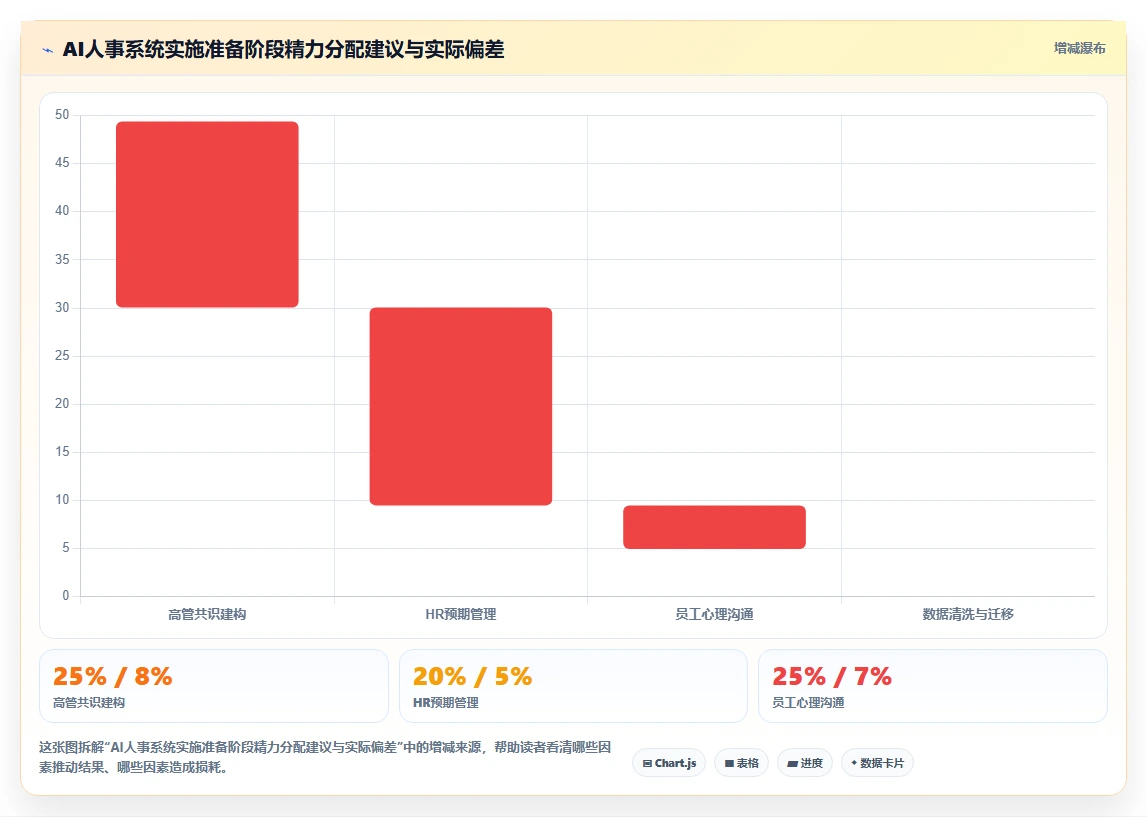 AI人事系统实施要点有哪些