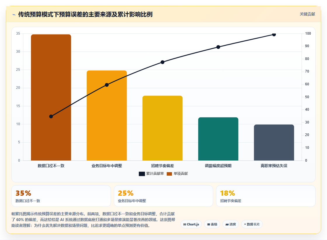 HR如何用AI人事系统完成年度人力预算