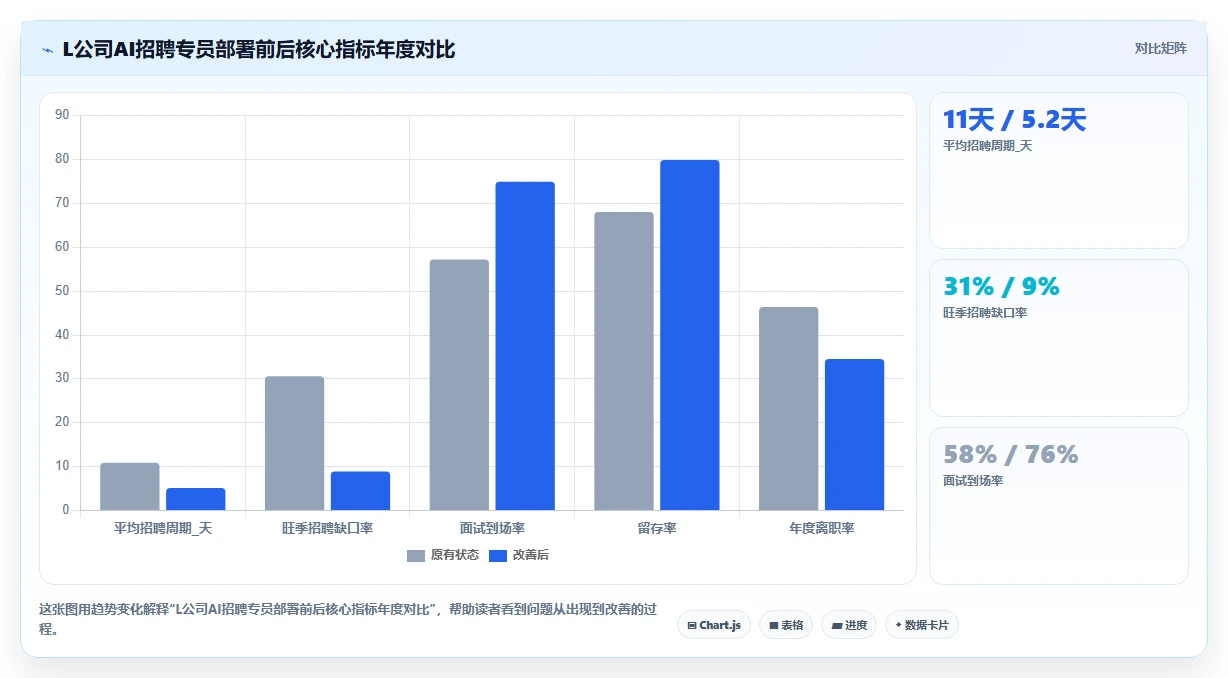 AI招聘专员在物流行业的智能化转型案例