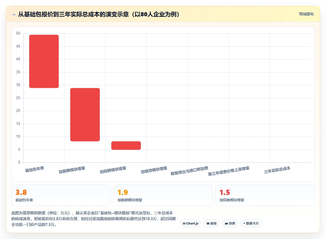 中小企业高性价比AI人事系统推荐哪家
