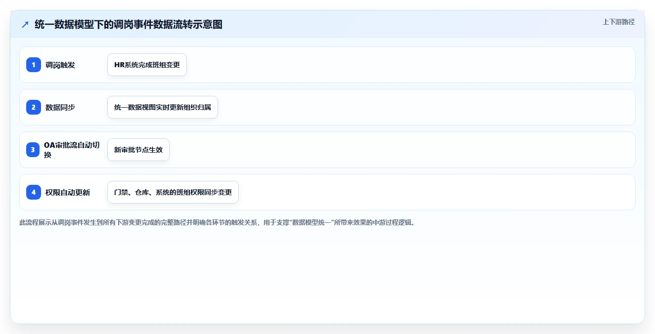 AI人事系统与OA系统联合改进行政办公效率