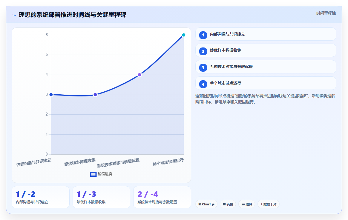 区域经理使用数字化人事系统的AI招聘专员案例分析