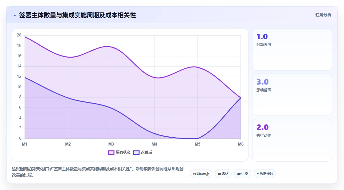 AI人事系统与电子签章系统的集成成本对比