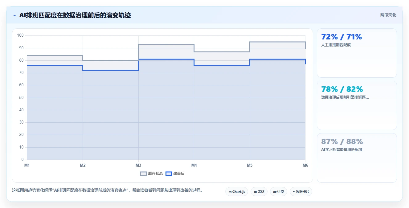 AI人资系统在中大型企业的数字化转型方案