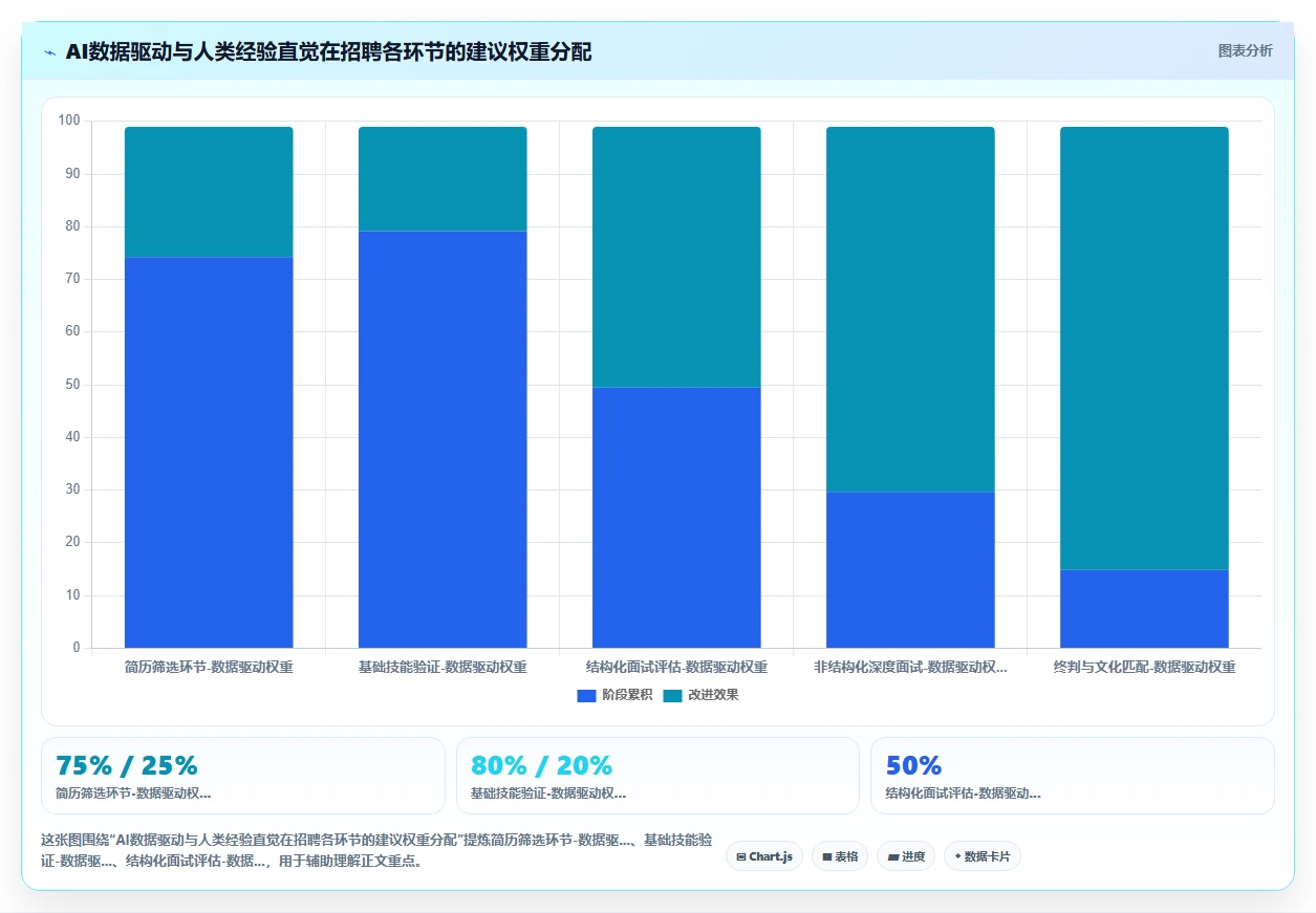 AI人事系统招聘流程自动化有哪些优势