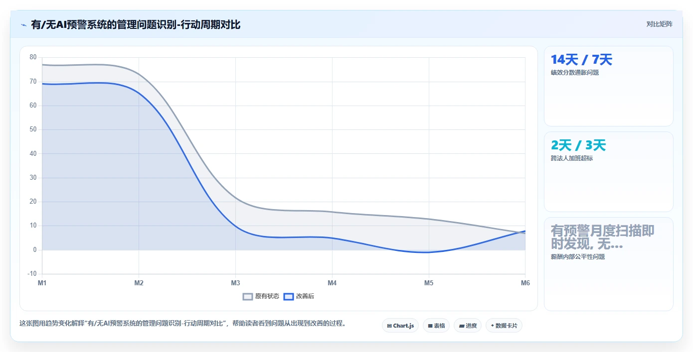 AI人事系统智能预警如何提升效率