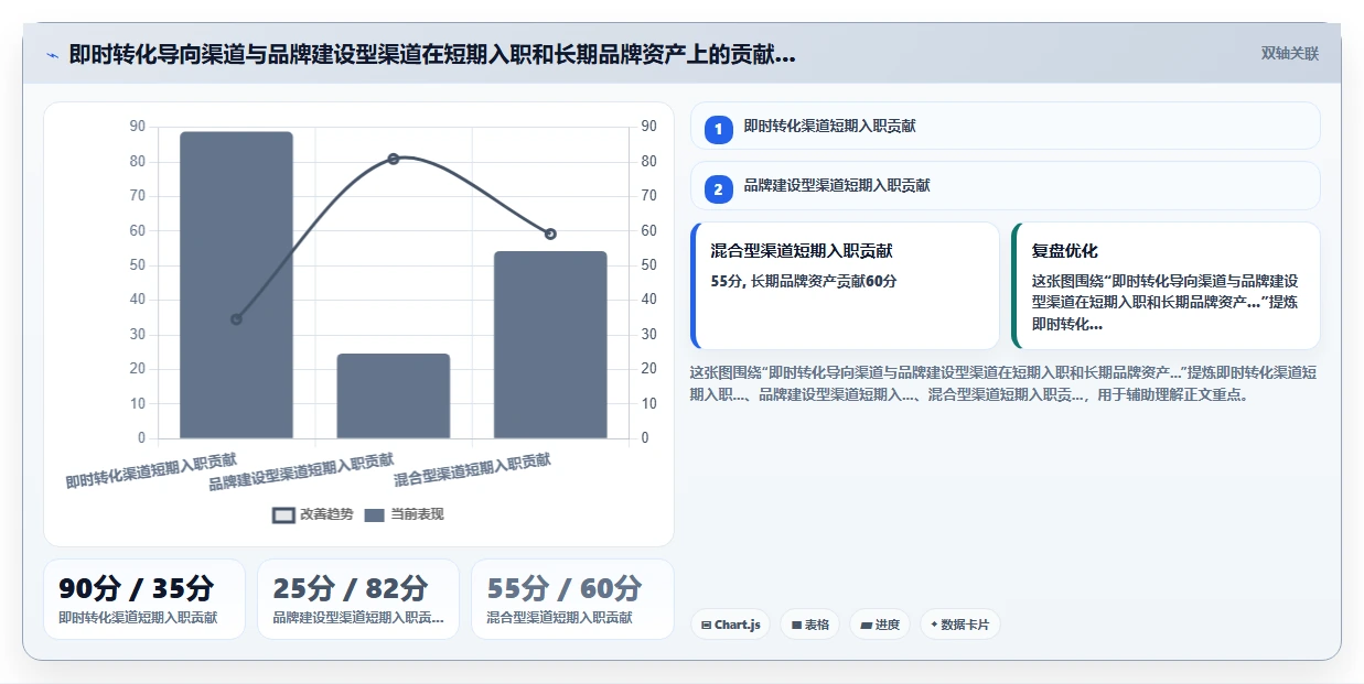 如何利用AI人力资源系统分析招聘渠道效能