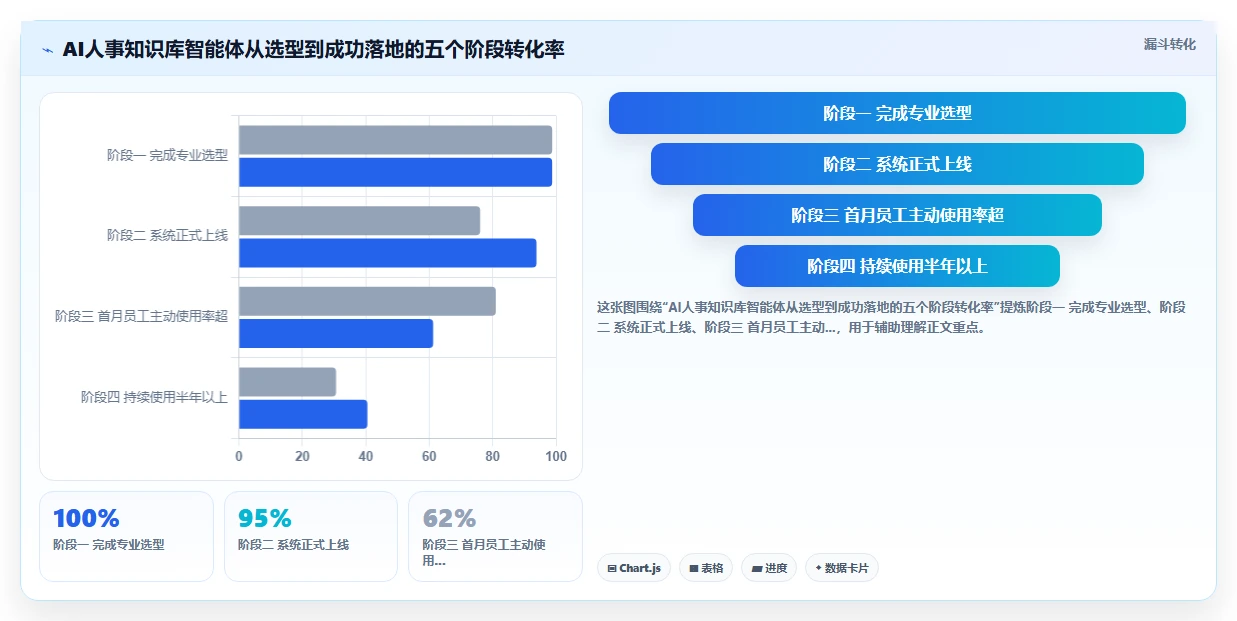 AI人事系统企业知识库智能体平台的选购标准