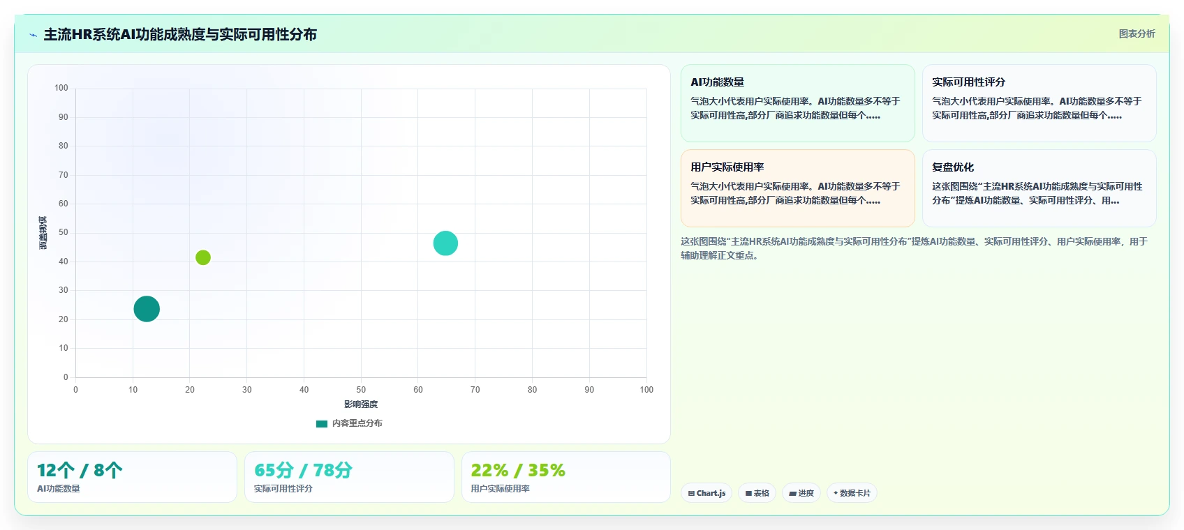 智能HR系统厂商排行榜