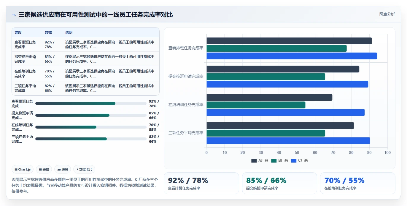 AI人事系统在零售行业的智能化转型案例