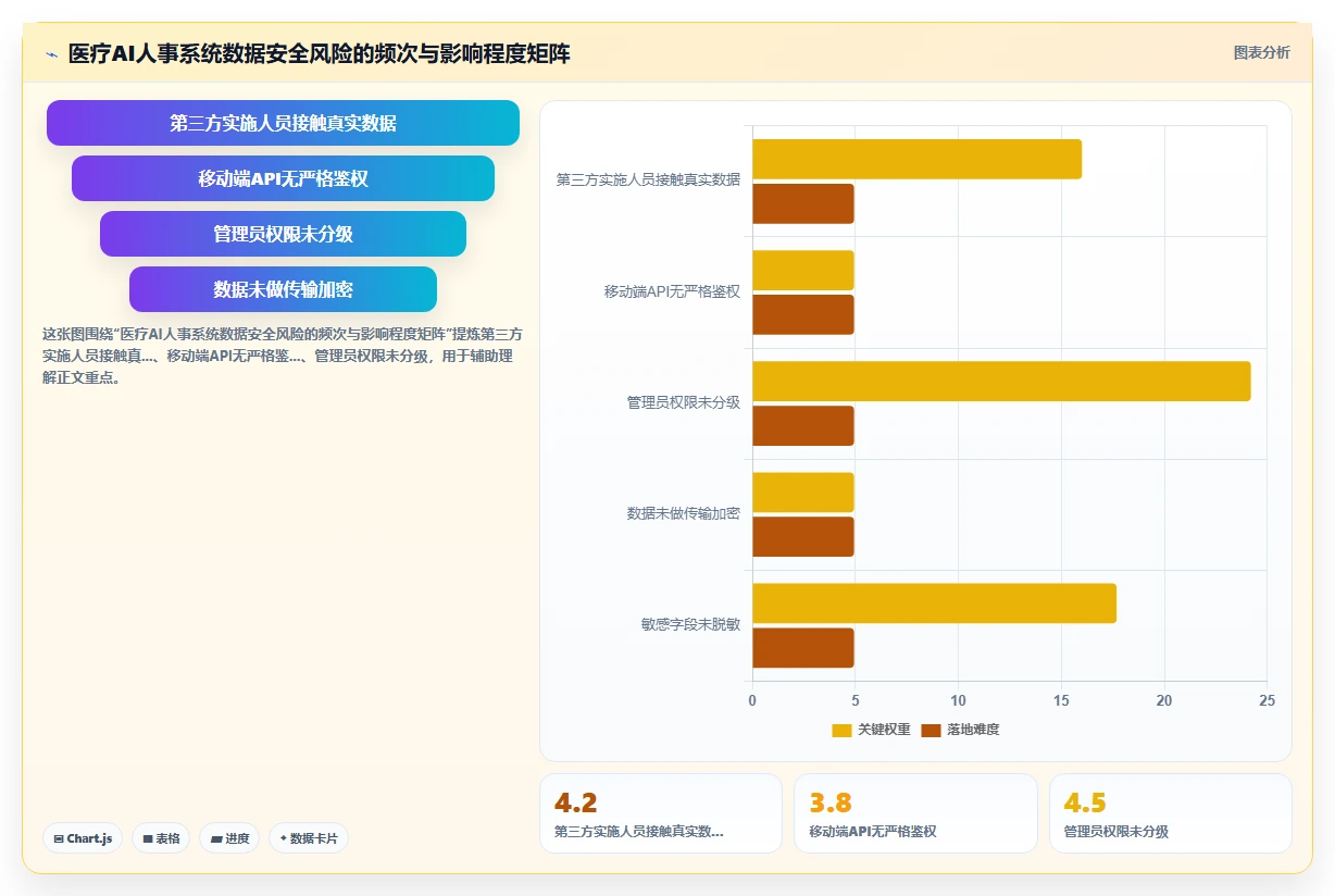 AI人事系统在医疗健康的实践经验