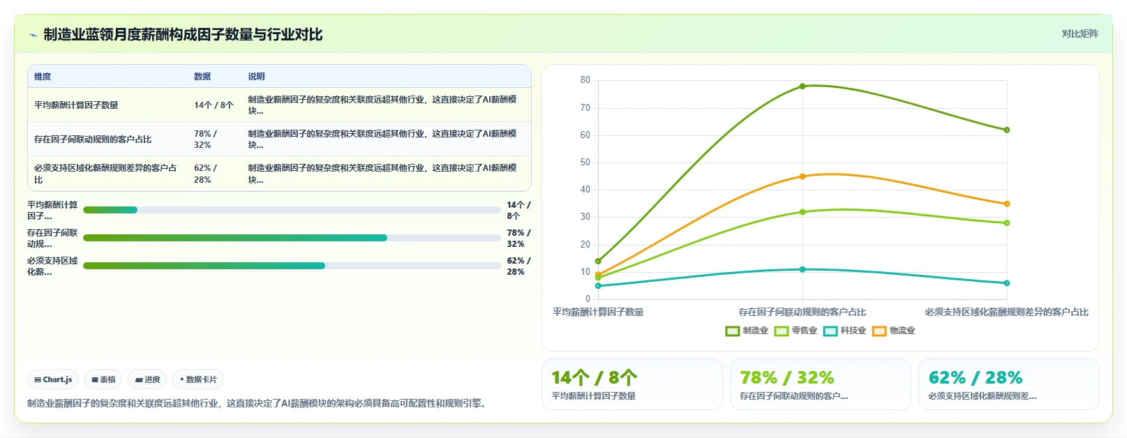 AI人事系统如何适应制造业需求