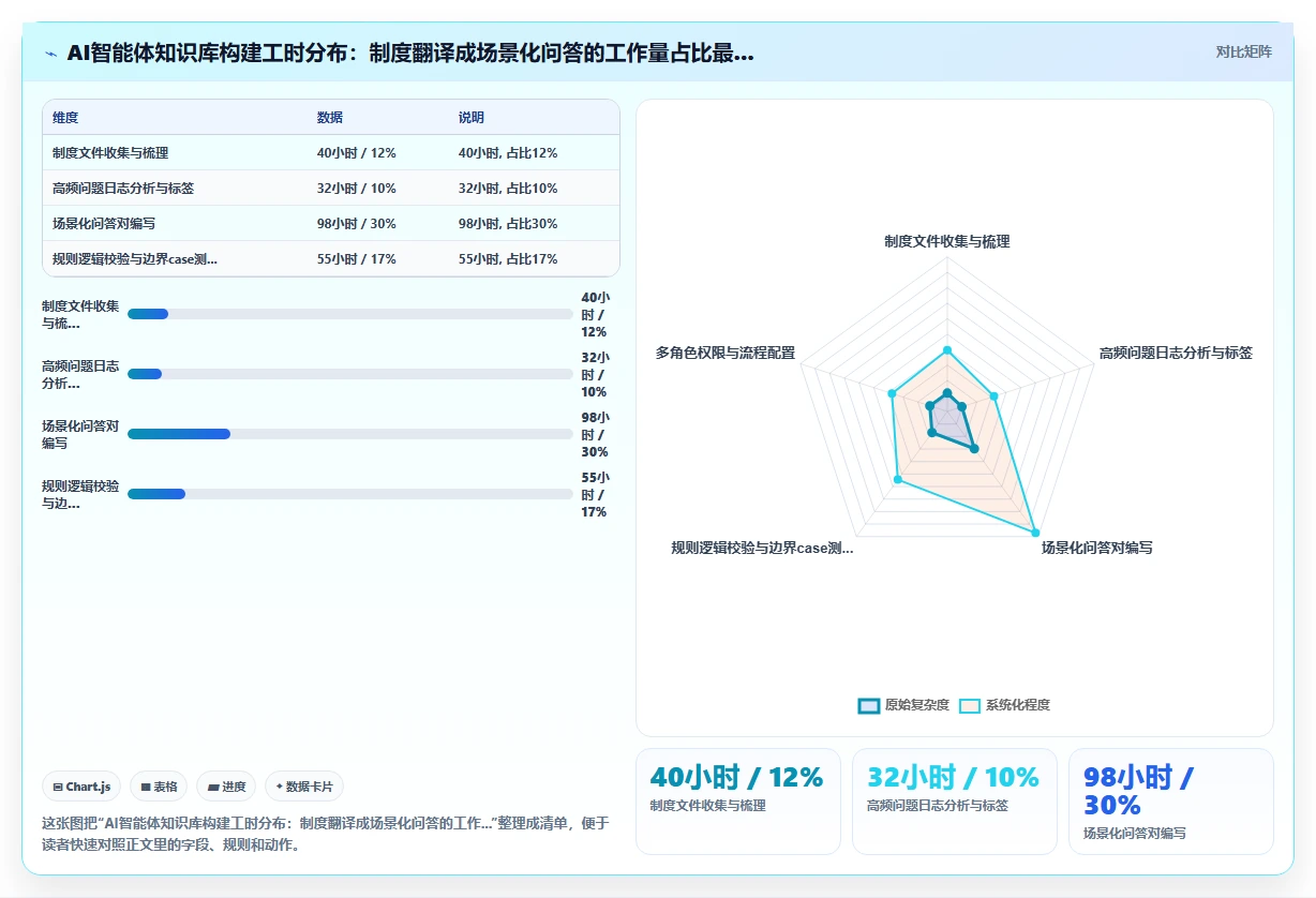 制造业实施AI人事系统员工服务智能体的成功经验