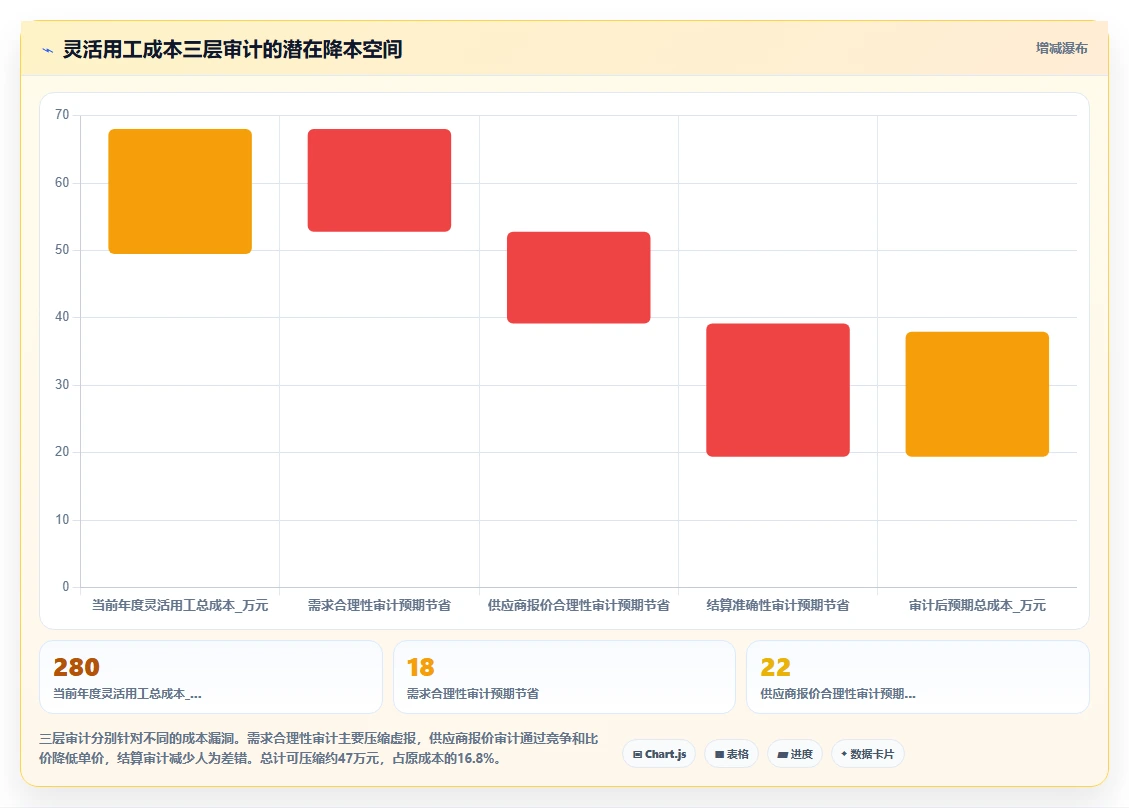 高端酒店智能HR系统灵活用工与排班管理