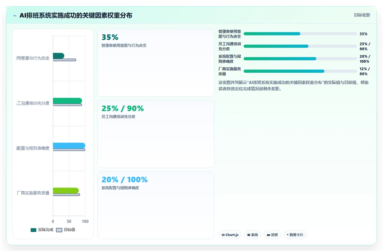 AI智能排班系统对比手工排班优势在哪里