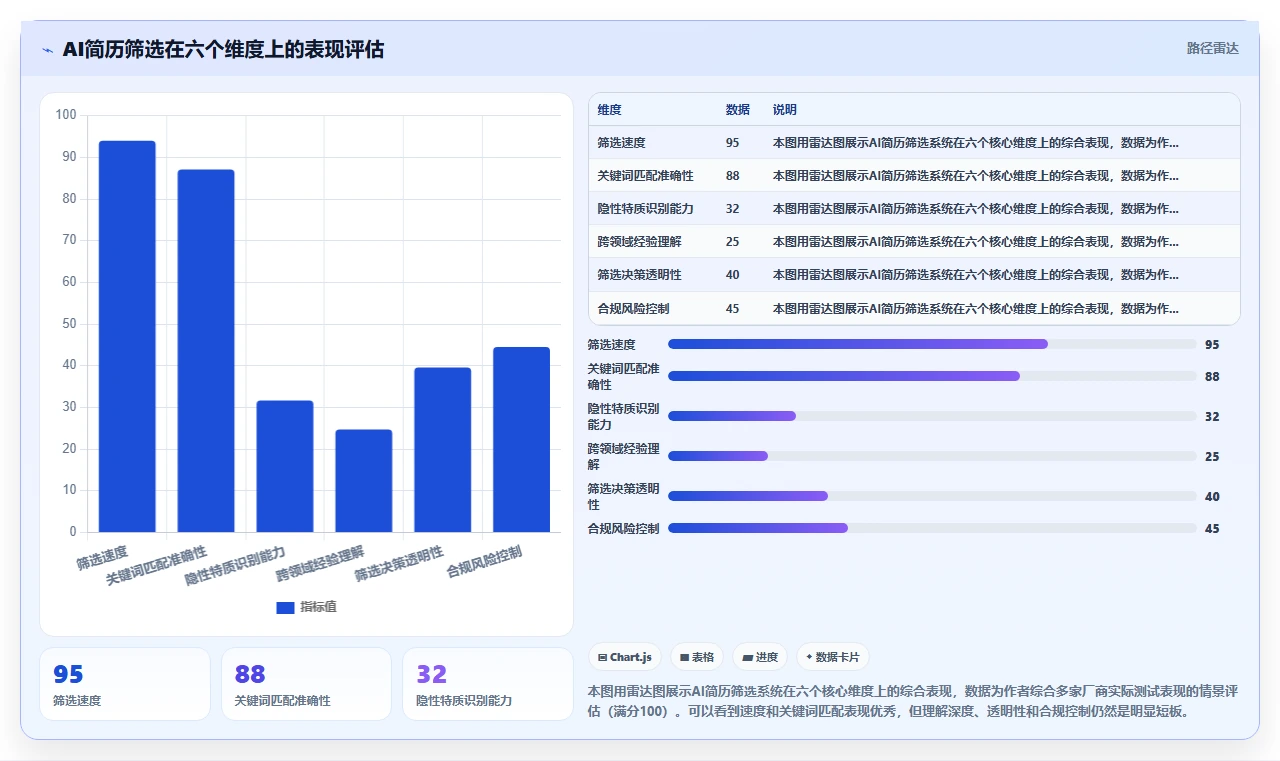 中小企业AI人事系统选型避坑指南