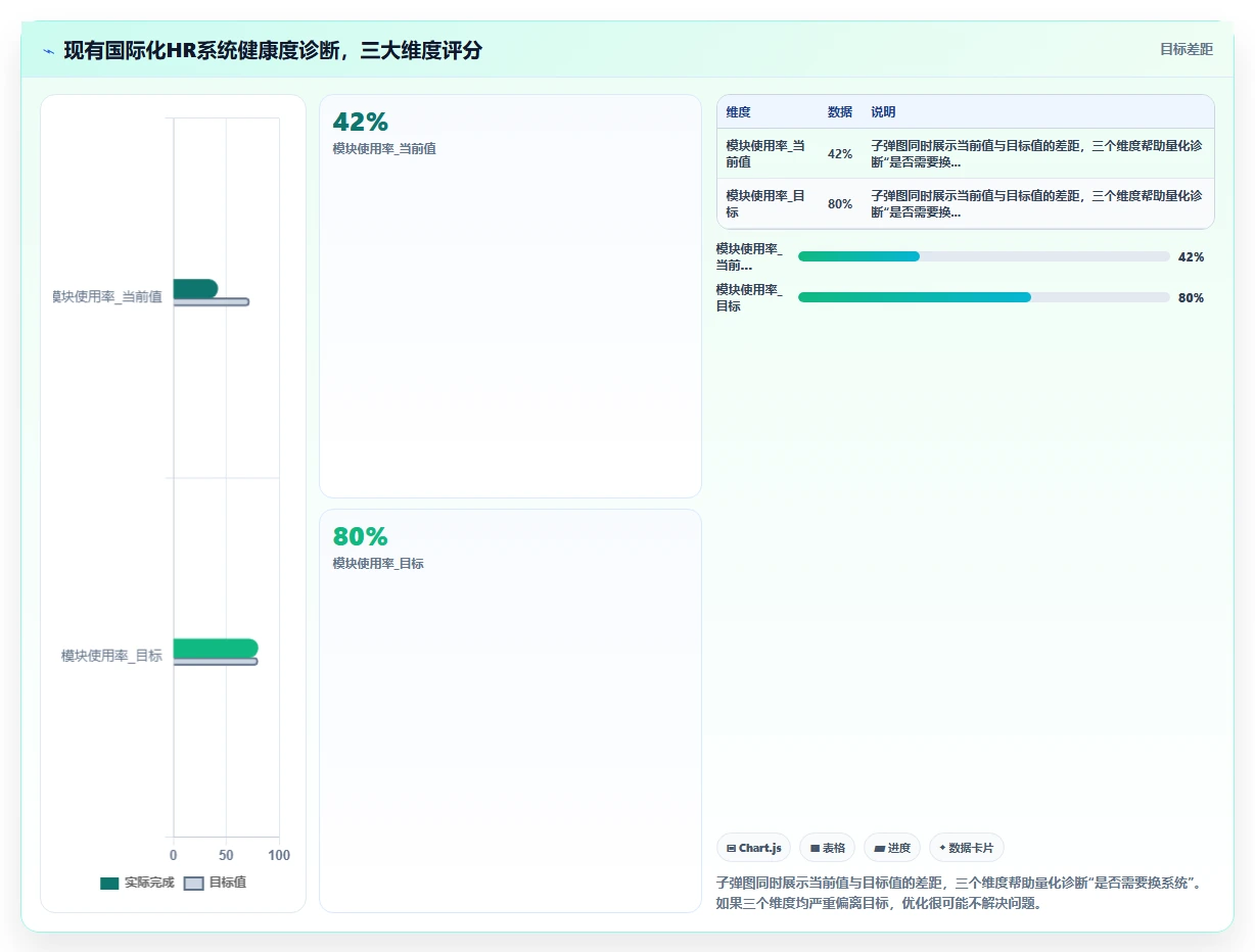 如何选择支持多语言的国际化AI人事系统