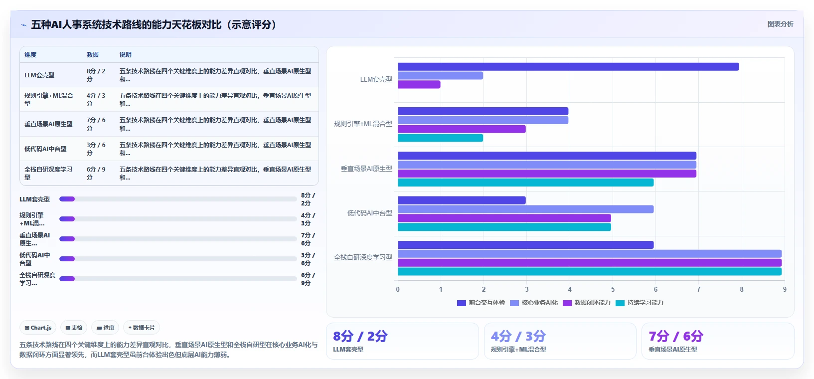 AI人事系统选型指南