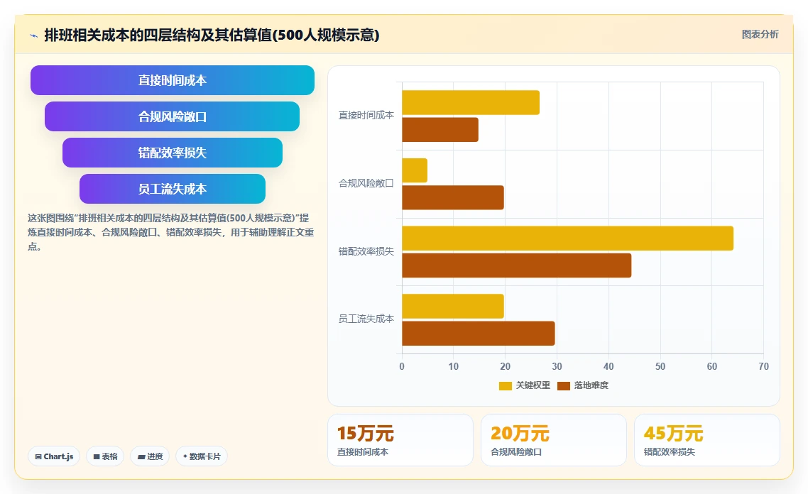 制造业企业如何应用人力资源数字化系统AI智能排班