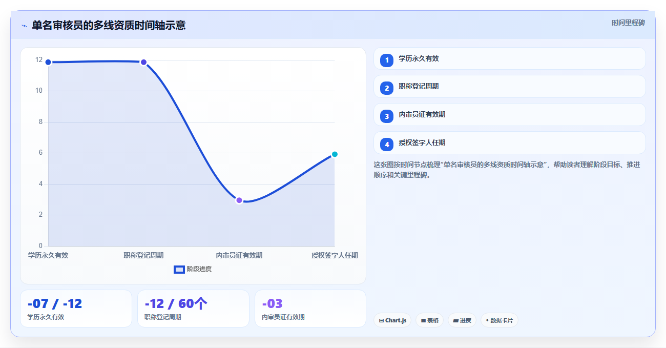 检测认证行业智能人事系统审核员资质管理