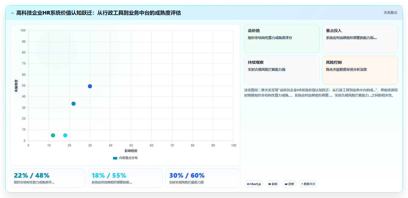 高科技企业人力资源数字化系统采购方案