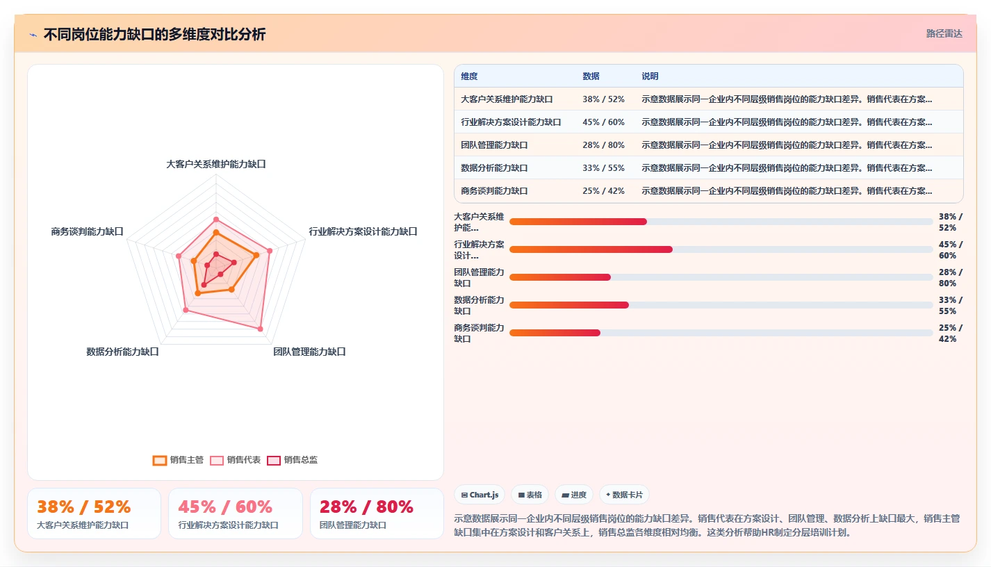 AI人事系统的培训模块有哪些功能