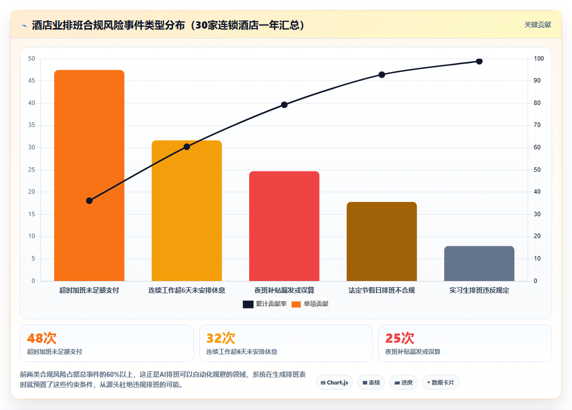 AI智能排班在服务业的应用价值对比
