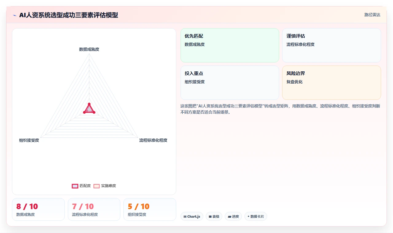 AI人资系统怎么选才不踩坑