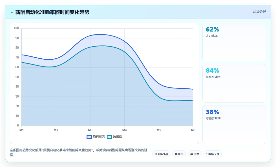 服务业行业AI人事系统应用的价值分析