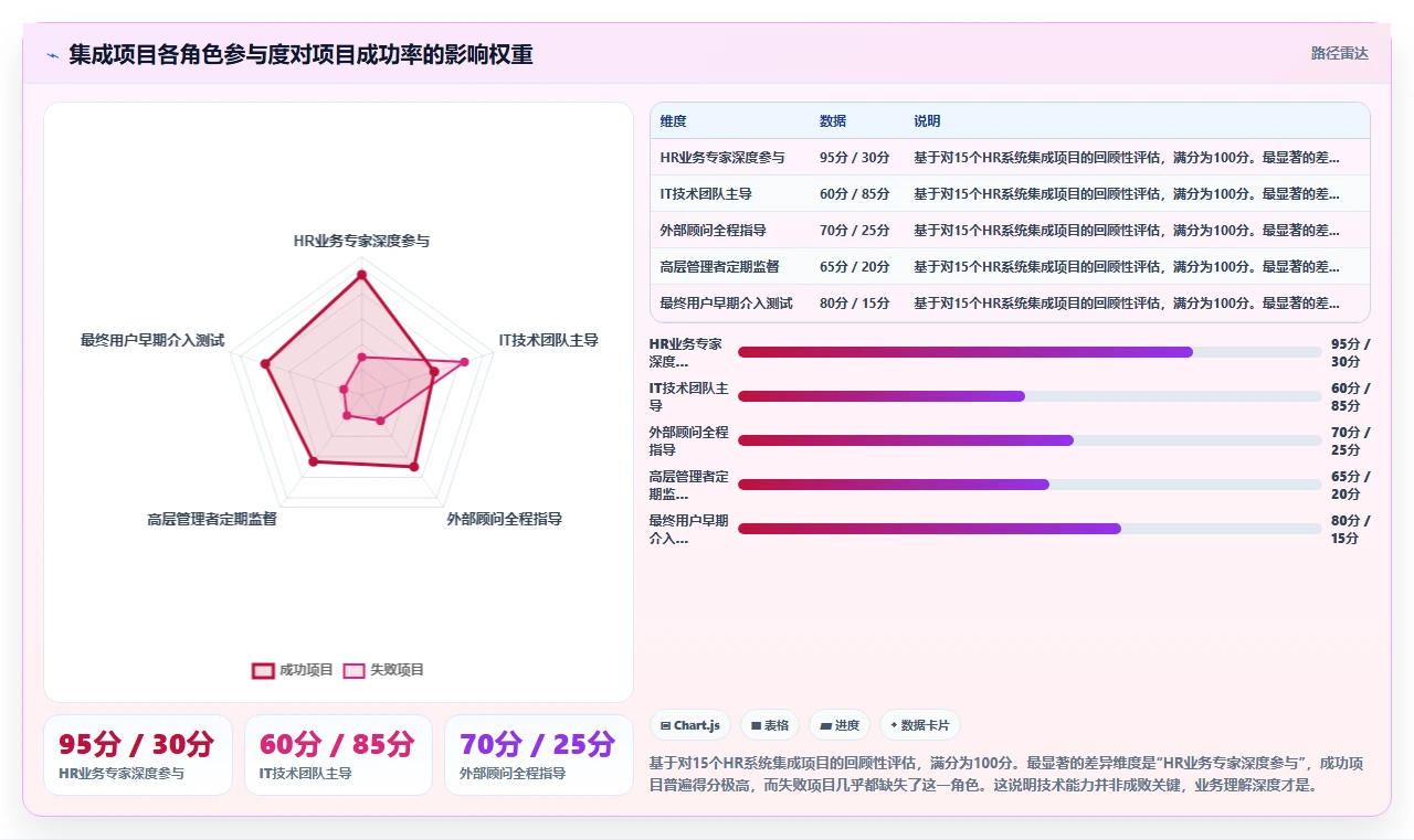 如何将AI人事系统与API接口平台集成