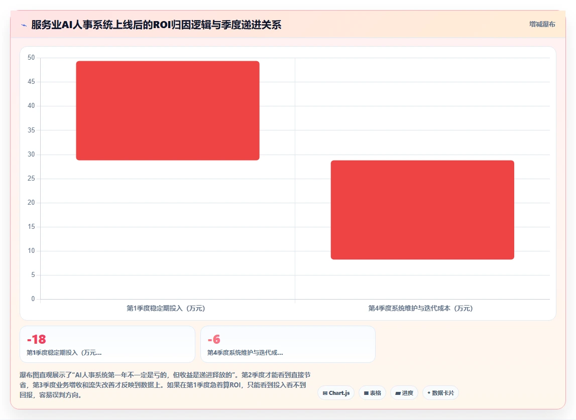 AI人事系统在服务业的具体实施步骤