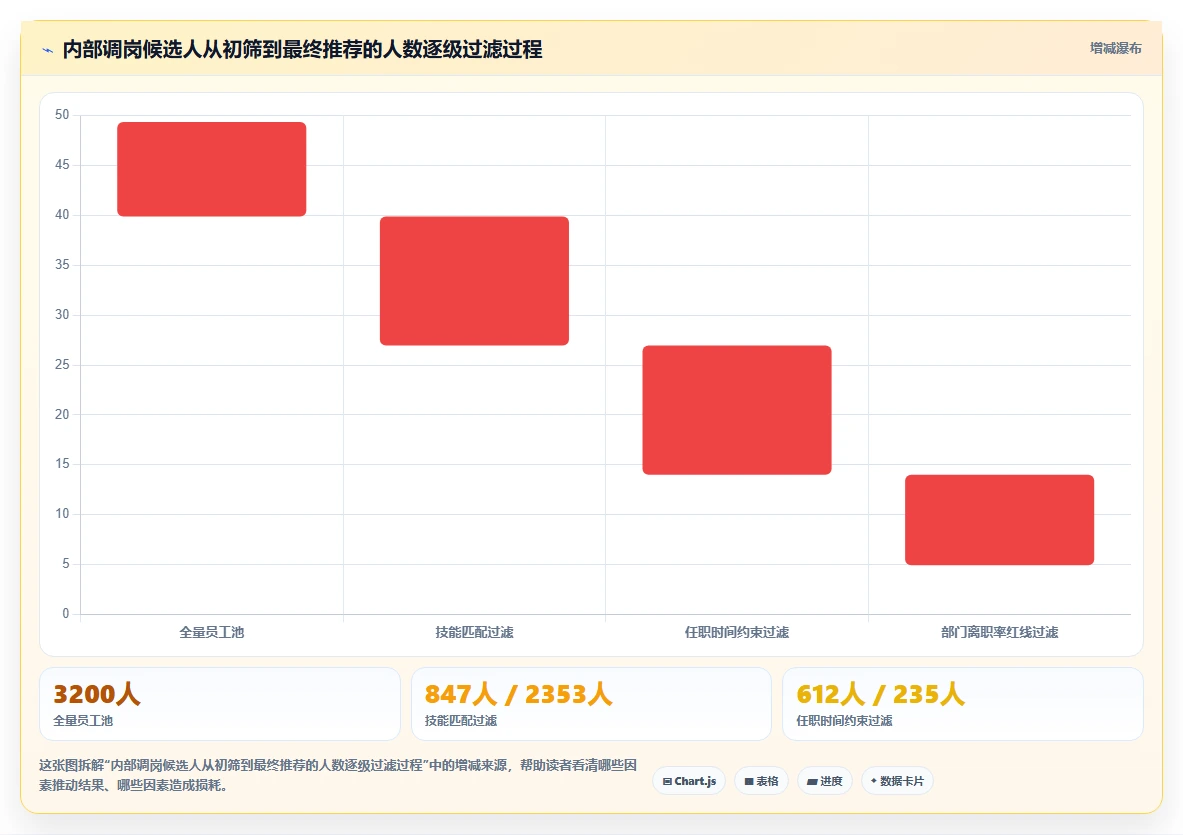 AI人事系统的智能决策逻辑是怎么实现