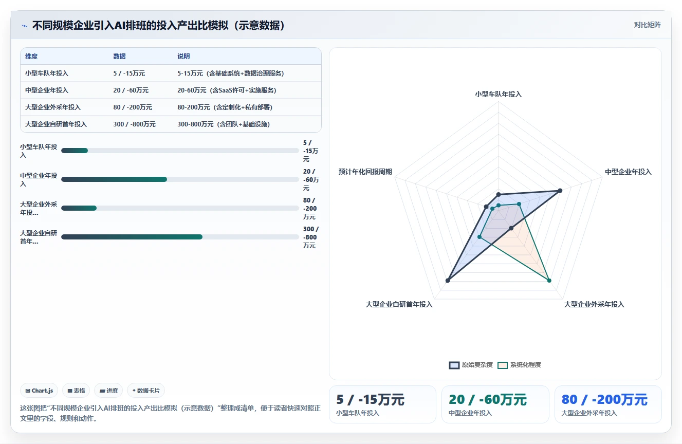 物流企业AI人事系统末端调度排班实践